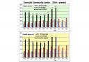 Graphs showing the demand for Exmouth Community Larder