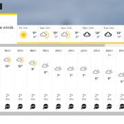 The BBC Weather website error, displaying 